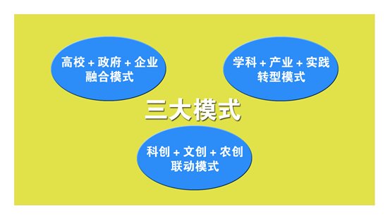 三大模式副本0