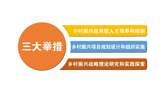 三大举措